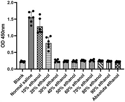 Ethanol foam: a novel type of foam sclerosant for treating venous malformations